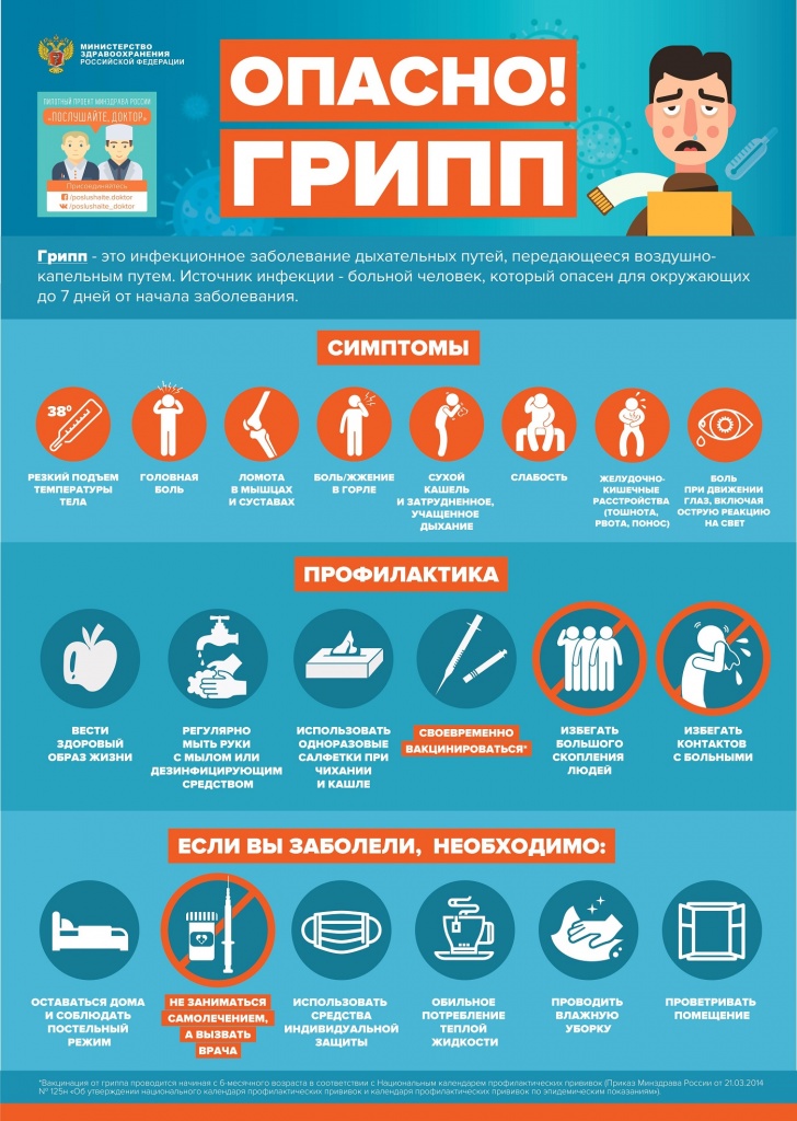 Опасно! Грипп