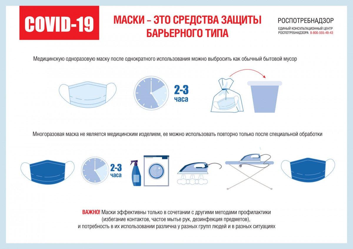 Напоминаем правила использования масок 