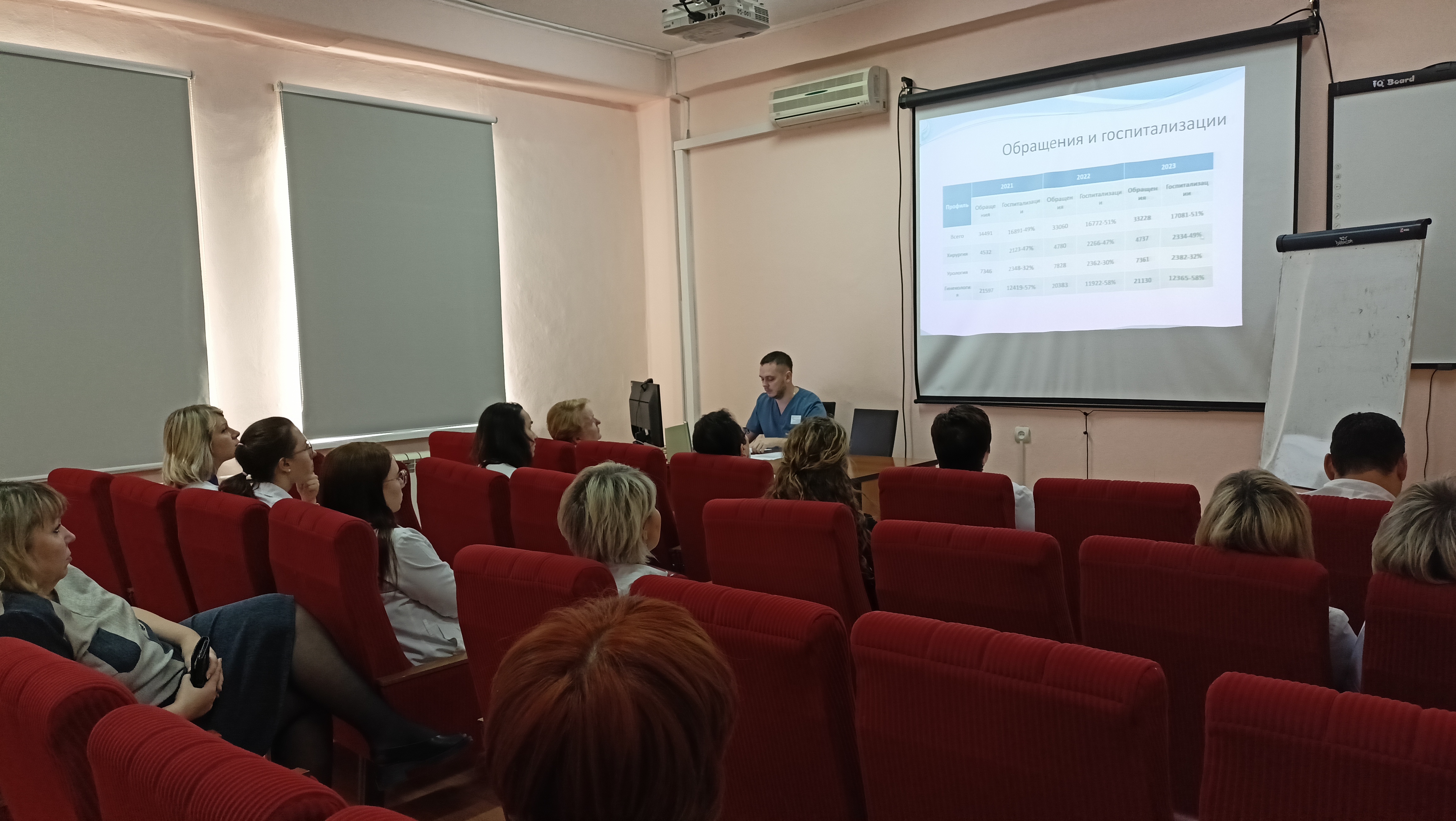 Заведующие отделениями подвели итоги работы подразделений в 2023 году