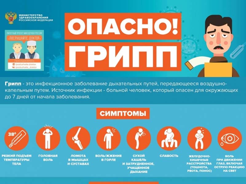 Опасно! Грипп