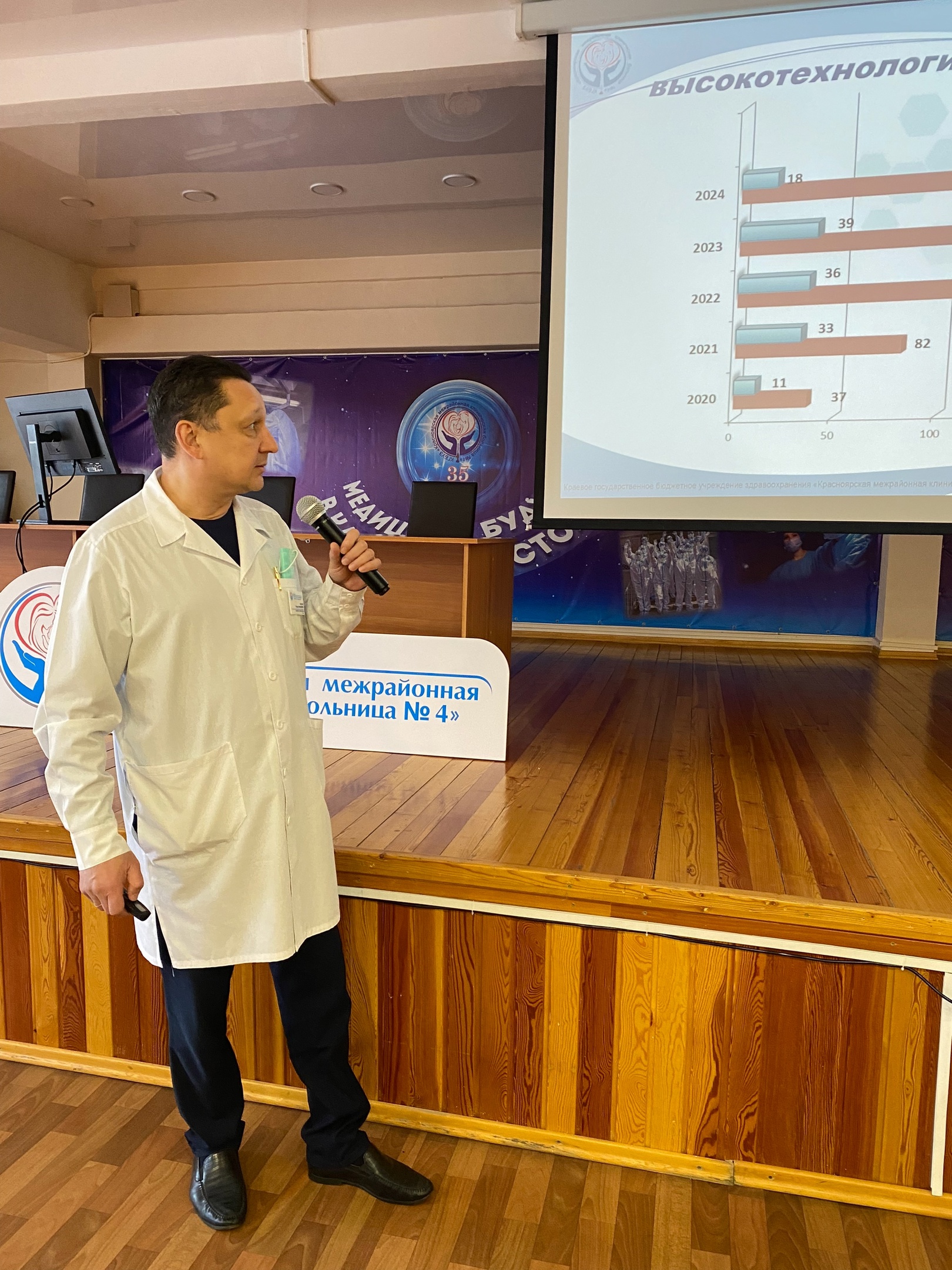 Сегодня в Больнице на Кутузова прошла заключительная Конференция по годовым отчетам