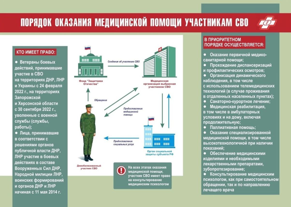Порядок оказания медицинской помощи участникам СВО